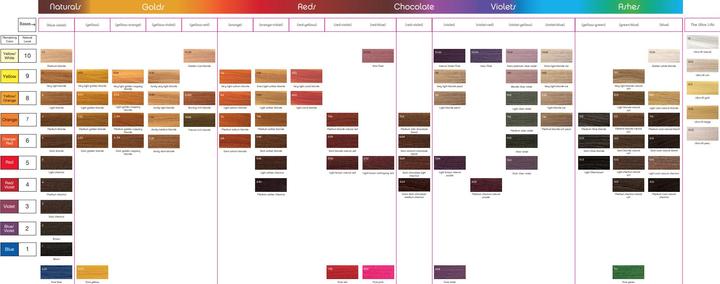 Image du produit Framesi Framcolor Glamour (6.4)