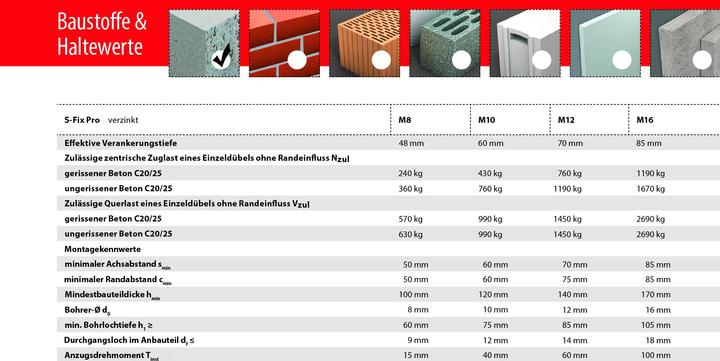 Produktbild Tox S-FixS-Fix Pro (25 Stk.)