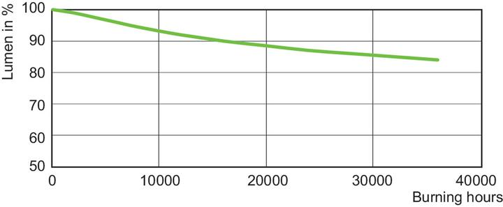 Produktbild Philips MASTER SON-T PIA Plus (E40, 55800 lm, 1 x)