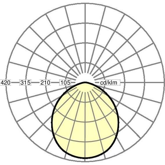 Regiolux Bianco Applique + Plafoniera, 37672104140 (2000 Lm)