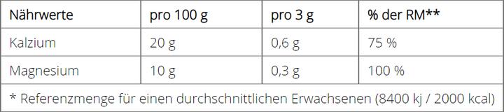 Nährwerte und Zutaten Chrisana Sango Korallen Plv (1 Stück, Pulver, 118 g)