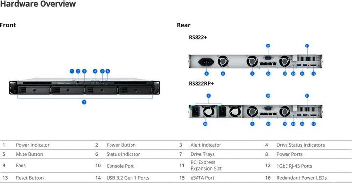 Produktbild Synology RS822RP+ (0 TB)