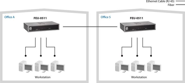 Produktbild LevelOne FEU-0511: 4+1x Switch, 100Mbit/s (5 Ports)