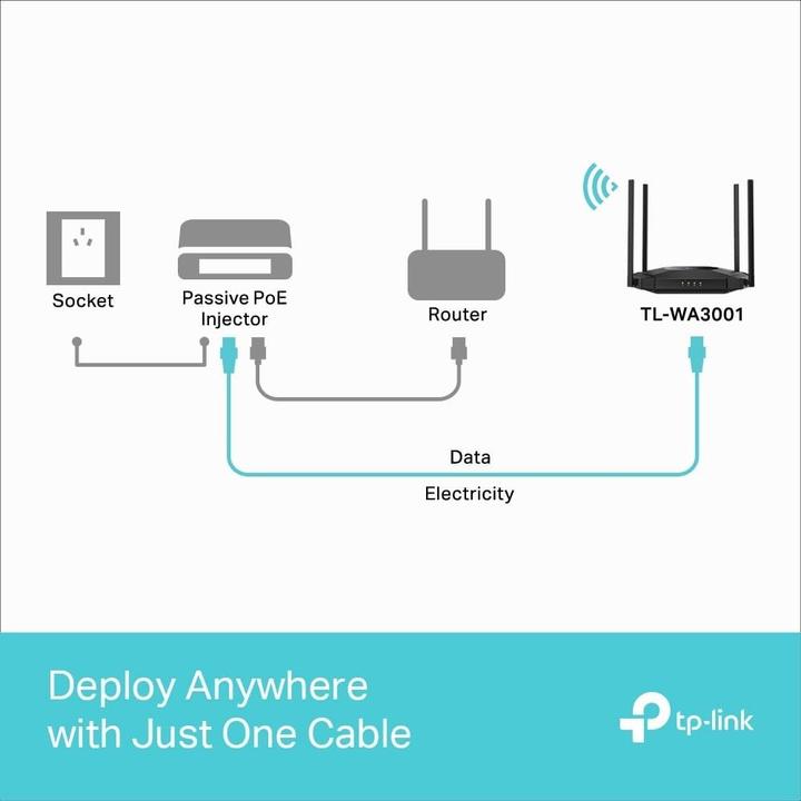 Image du produit TP-Link TL-WA3001 (2402 Mbit/s)