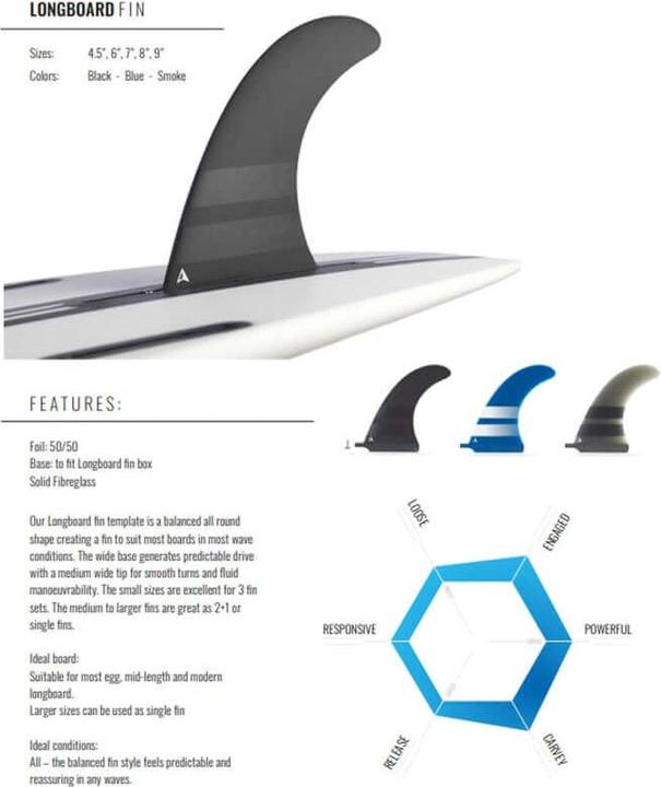 Image du produit Roam Planche de surf Single Fin 7 Inch US Box Noir