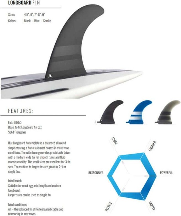 Actual product image Roam Surfboard Single Fin 7 Inch US Box Black