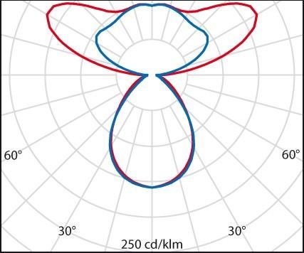 Produktbild PiL 3112737 (6930 lm)