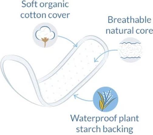 Image du produit Natracare Lingettes Panty (30 x)