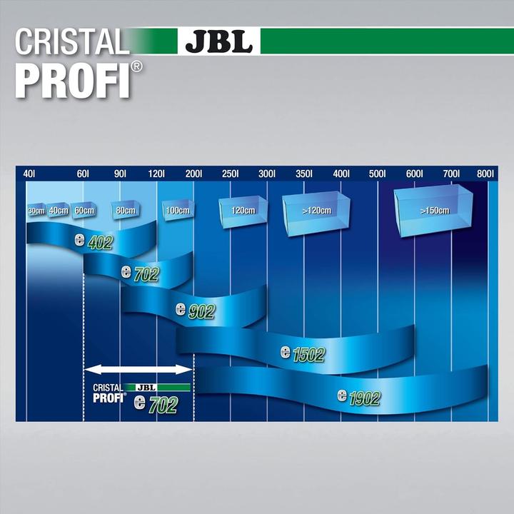 Produktbild JBL Aquaristik und Terraristik CristalProfi e702 (200 l, Aussenfilter, Salzwasser)