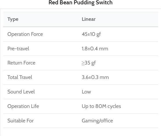 Image du produit Keychron Key Kailh Red Bean Pudding Linear G127
