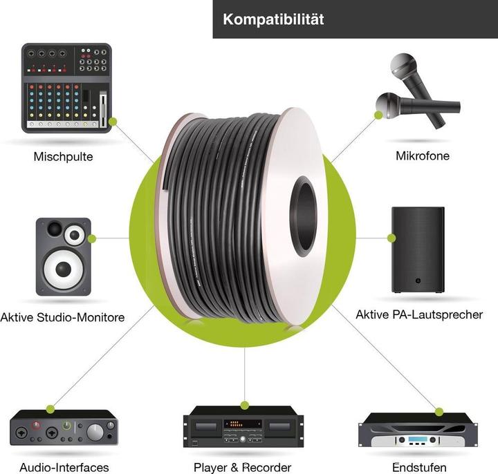 Produktbild Bemero Mikrofon- & Linekabel (100 m)