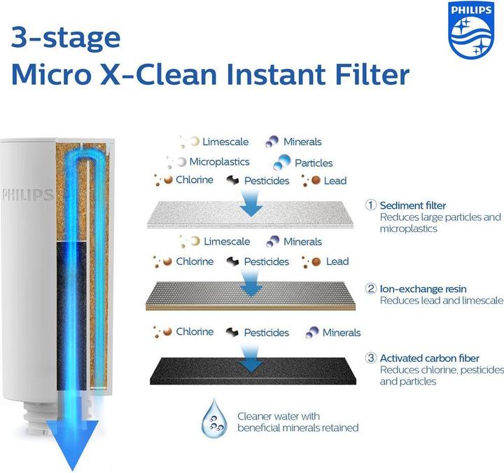 Actual product image Philips 3 Filter für Power Pitcher Micro X-Clean (3 x)