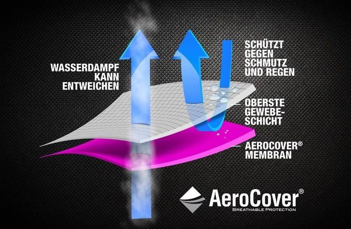Actual product image AeroCover Protective cover 205x100