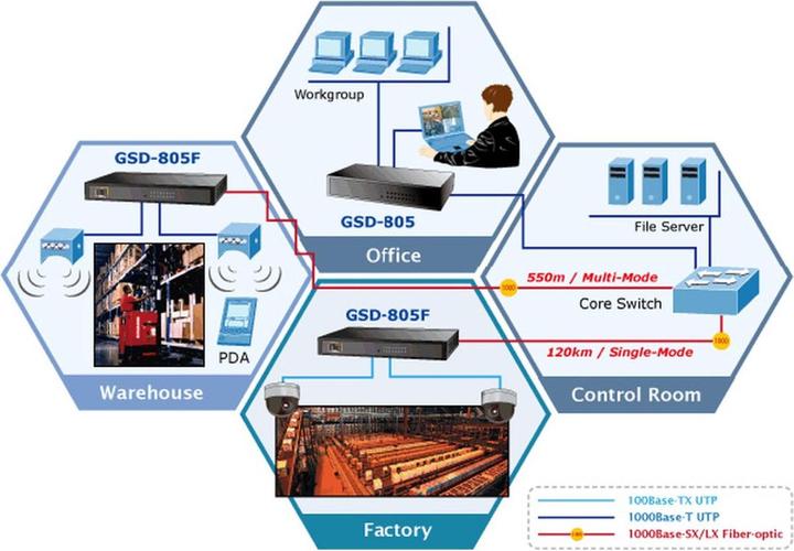 Image du produit Planet Gsd-805 (8 Ports)