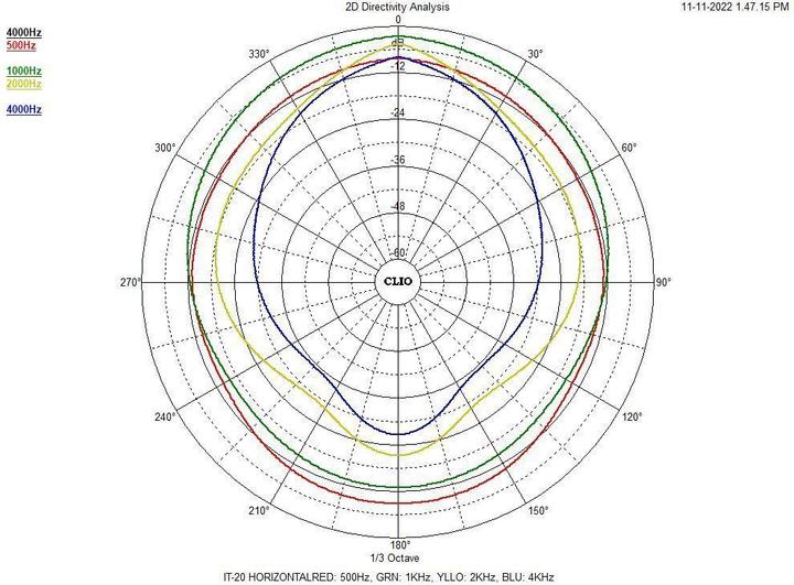 Produktbild Monacor Druckkammerlautsprecher IT-20 (Passiv)