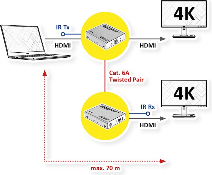 Produktbild Roline HDMI Extender und Splitter