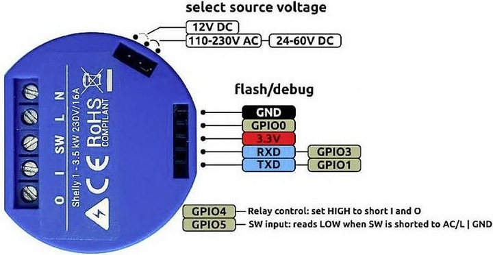 Actual product image Shelly WLAN switching actuator