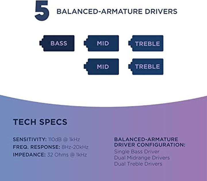 Actual product image Westone MACH 50 (1.30 h, Cable)