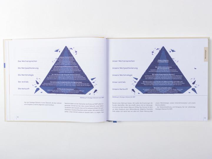 Produktbild Geschäftsmodell-Redesign (Deutsch, Georgiy Michailov, Jan Stange, 2022)