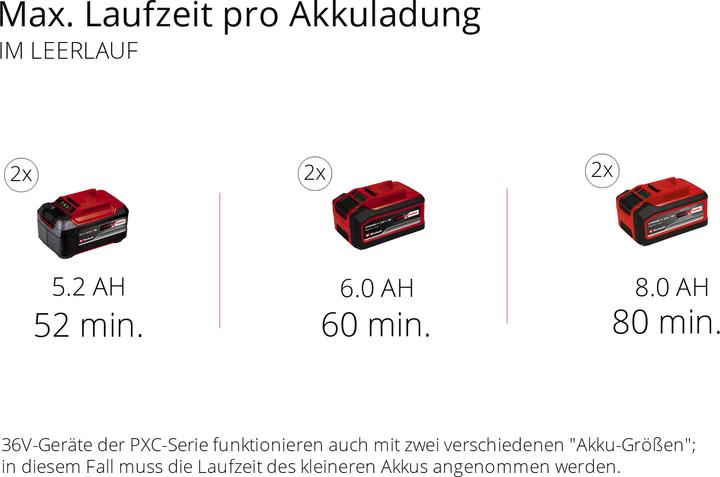 Immagine prodotto Einhell REDAXXO 36/25