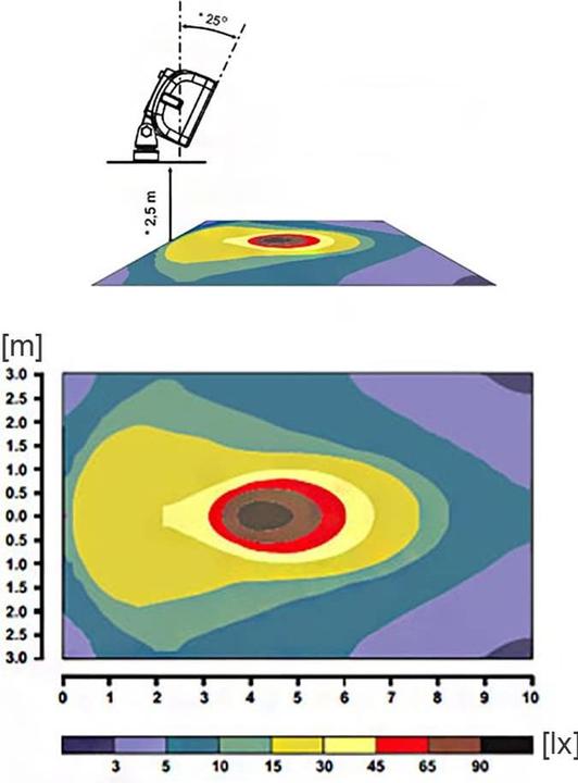 Actual product image LED-Martin Working headlight W82 692.4