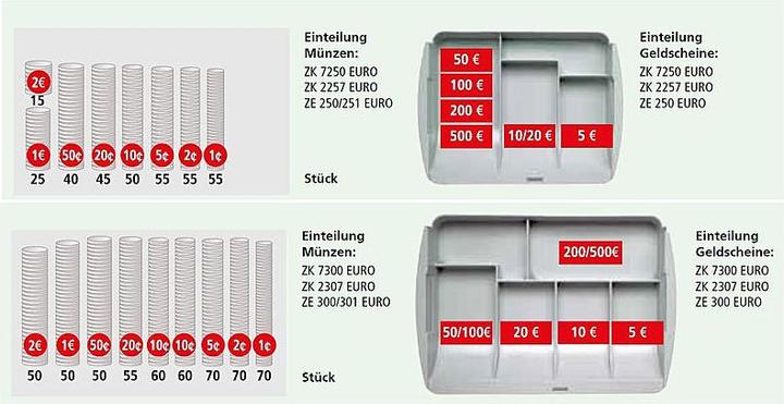 Produktbild Burg Wächter Geldkassette ZK 2307 EURO (B x H x T) 330 x 75 x 235 mm Weiss, Blau