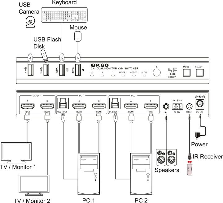 Produktbild InLine ® KVM Switch, 2-fach, HDMI, Dual Monitor, 8K60Hz, USB Hub, schwarz