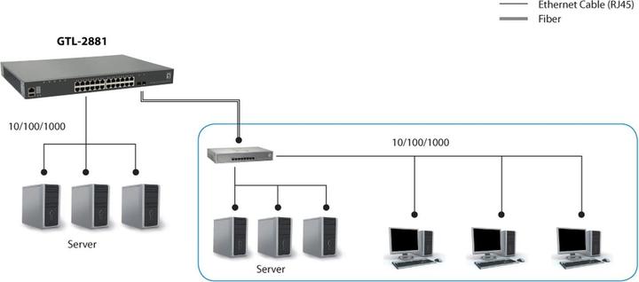 Produktbild LevelOne 28-Port Stackable L3 Lite Managed Gigabit Switch 2 x SFP+ 10-Gigabit 1 x Module Slot 10-Gigabit (28 Ports)