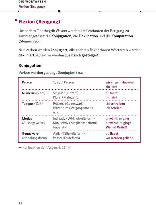 Produktbild Die deutsche Grammatik (Deutsch, 2023)