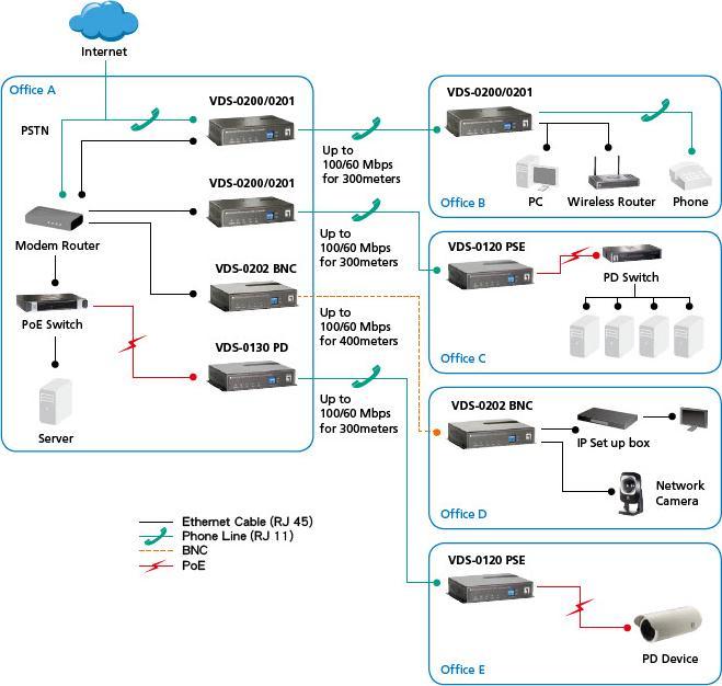 Produktbild LevelOne VDS-0200: Media Konvert. RJ45-VDSL (Media Konverter)