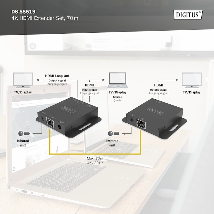 Produktbild Digitus 4K HDMI Extender Set, 70 m