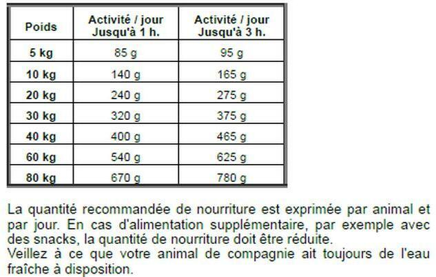 Immagine prodotto Josera Salmone e patate (Adulto, Senior, 1 pz., 12500 g)