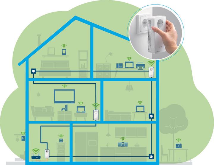 Produktbild Devolo Magic 2 WiFi next Starter Kit (2400 Mbit/s)