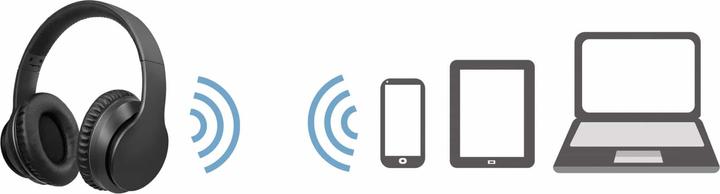 Immagine prodotto LogiLink Bluetooth V5 (ANC, 24 h, Senza fili)