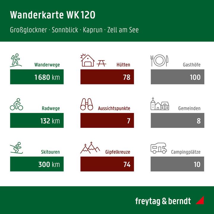 Produktbild Grossglockner, Wander-, Rad- und Freizei