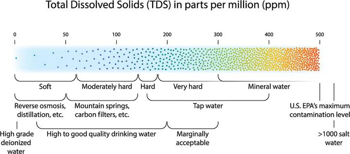 Produktbild Naturewater T33-TB 5µ Inline Aktivkohlefilter Post Wasserfilter Umkehrosmose