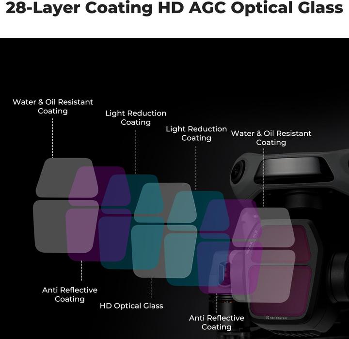 Produktbild K&F Concept 4pcs Filter Kits, ND8+ND16+ND32+ND64, HD, Anti-Reflection Green Coating, Waterproof and Scratch Resi (Drohnen Filter, DJI Air 3s)