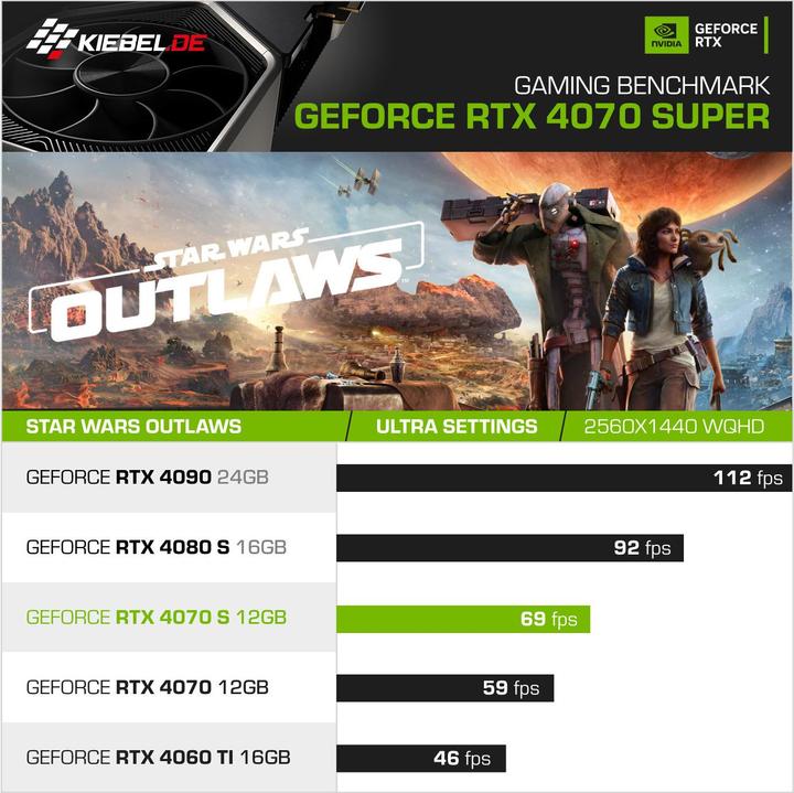 Produktbild Kiebel Poseidon VII (64 GB, 2000 GB, GeForce RTX 4070 Super)