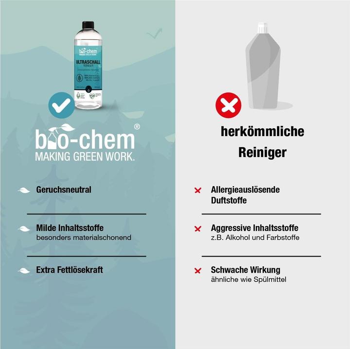 Actual product image Bio-chem Ultrasonic cleaner (750 ml)