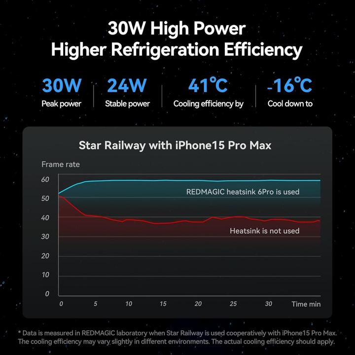 Actual product image Redmagic Cooler 6 Pro Kühlpad