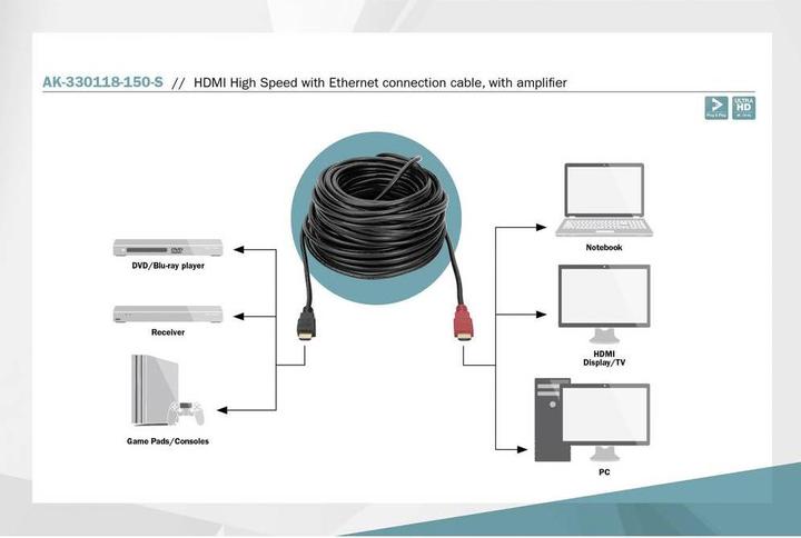 Produktbild Digitus HDMI (Typ A) — HDMI (Typ A) (15 m, HDMI, 2.0)