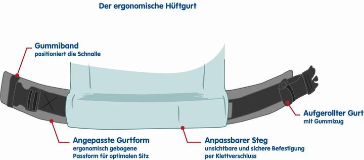 Productafbeelding Didymos DidyKlick 4u Blauwe Bloem