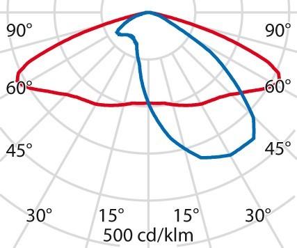 Immagine prodotto PiL KYRO+