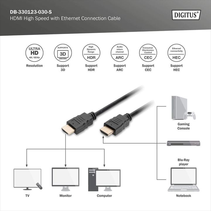 Immagine prodotto Digitus HDMI (Typ A) — HDMI (Typ A) (3 m, HDMI)