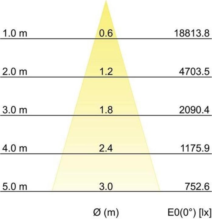Image du produit Brumberg Spot à LED sur rail (4010 lm)