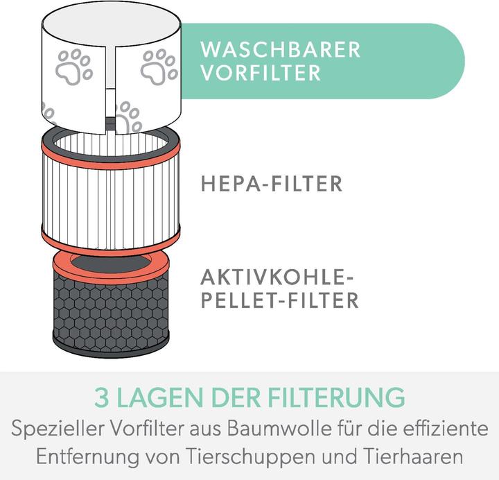 Produktbild Leitz Aktivkohlefilter TruSens 2415130 Tier, HEPA (1x)