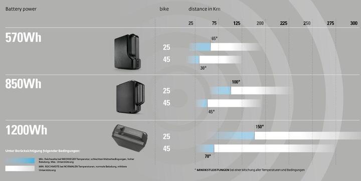 Image du produit Klever X Speed 850 Wh (63.50 cm)