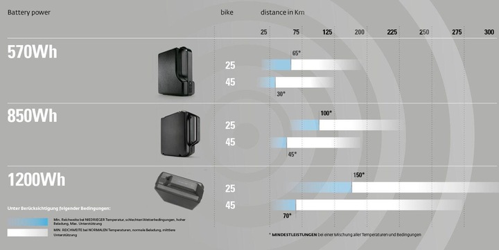 Actual product image Klever N Pinion 45 (69.10 cm)