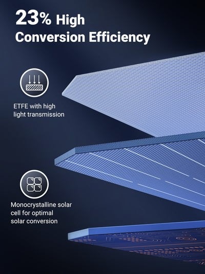 Actual product image Ugreen Solar Panel 100W (100 W, 5 kg)