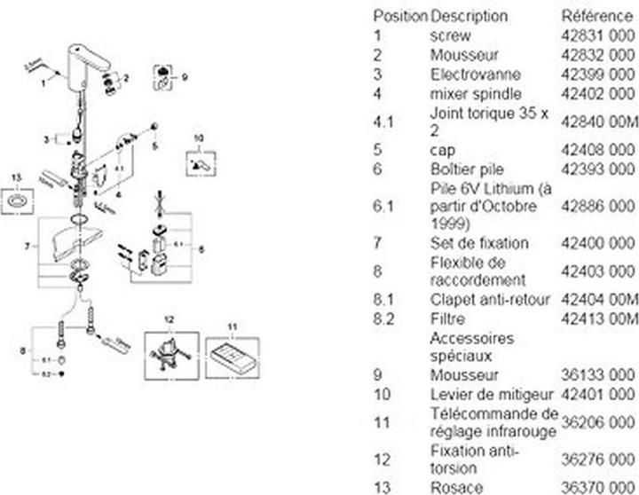 Nährwerte und Zutaten Grohe Eurosmart CE Infrarot-Waschtischarmatur mit Temperaturregulierung